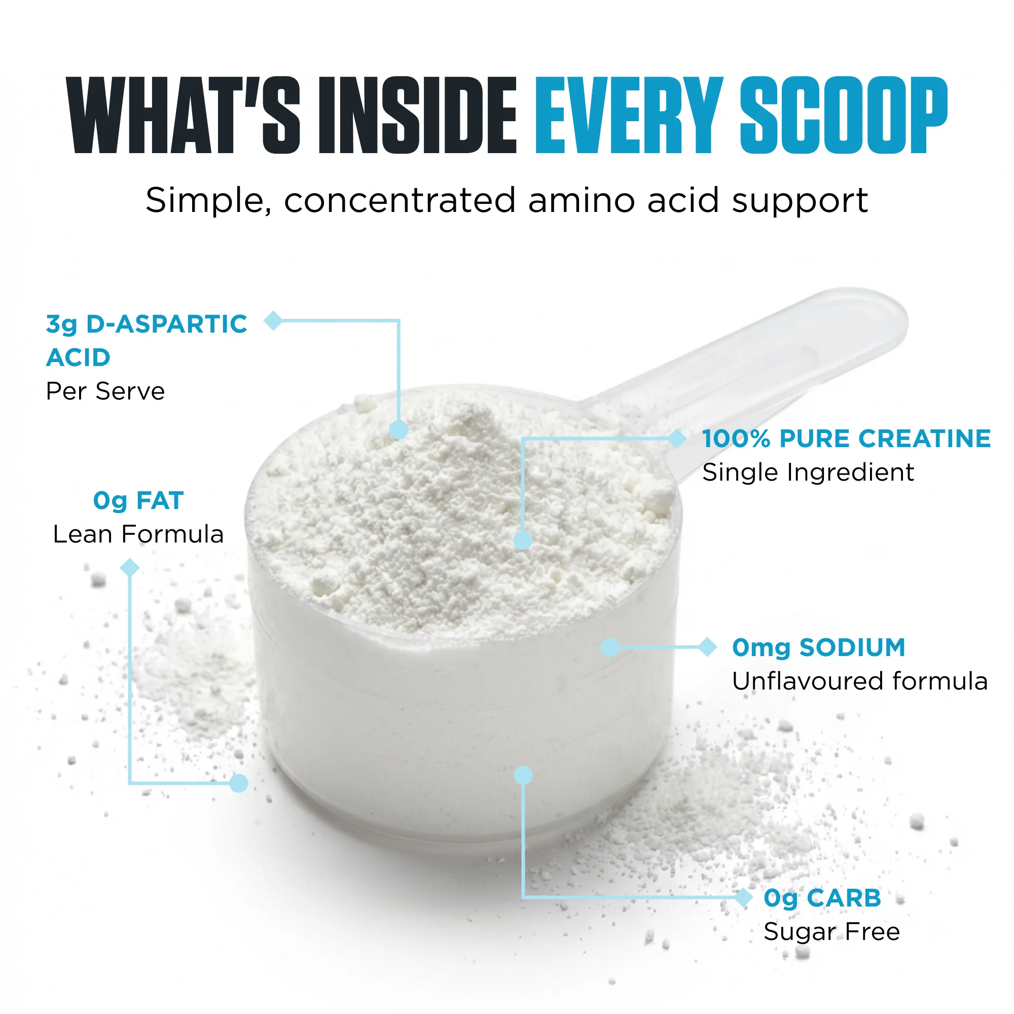 100% Pure D-Aspartic Acid By Genetix Nutrition Essentials - Image 4